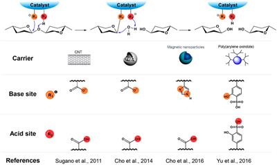 Bioinspired Cellulase-Mimetic Solid Acid Catalysts for Cellulose Hydrolysis